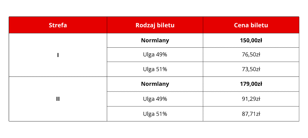 tabela_polregio_zgpks_1.png [14.72 KB]