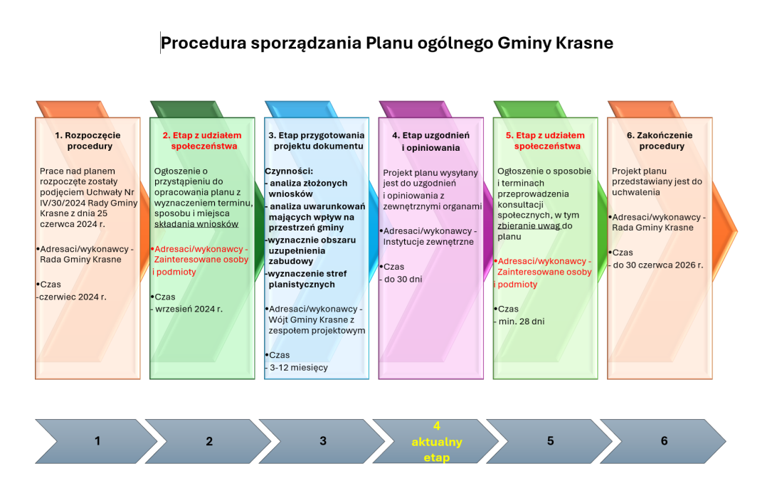 Procedura PO png.png